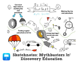 Sketchnotes: Mythbusters Jr/
Discovery Education
 