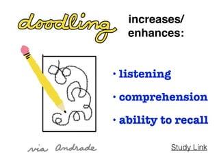increases/
enhances:
• listening
• comprehension
• ability to recall
Study Link
 