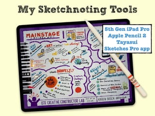 My Sketchnoting Tools
5th Gen iPad Pro
Apple Pencil 2
Tayasui
Sketches Pro app
 