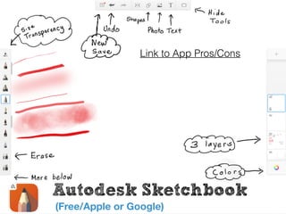 Autodesk Sketchbook
(Free/Apple or Google)
Link to App Pros/Cons
 