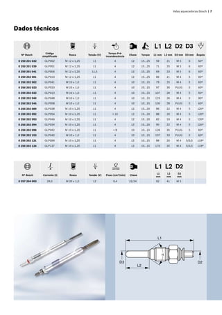 Velas aquecedoras Bosch | 7
Nº Bosch
Código
simplificado
Rosca Tensão (V)
Tempo Pré-
incandescência
Chave Torque L1 mm L2 mm D2 mm D3 mm Ângulo
0 250 201 032 GLP002 M 12 x 1,25 11 4 12 15...25 59 21 M 5 6 63º
0 250 201 039 GLP001 M 12 x 1,25 11 4 12 15...25 71 25 M 5 6 63º
0 250 201 041 GLP006 M 12 x 1,25 11,5 4 12 15...25 69 23 M 5 6 63º
0 250 202 001 GLP010 M 12 x 1,25 11 4 12 15...25 66 21 M 4 5 63º
0 250 202 002 GLP041 M 10 x 1,0 11 4 10 10...15 79 25 M 4 5 63º
0 250 202 023 GLP023 M 10 x 1,0 11 4 10 10...15 97 30 PLUG 5 63º
0 250 202 032 GLP013 M 10 x 1,0 11 4 10 10...15 107 28 M 4 5 63º
0 250 202 040 GLP048 M 10 x 1,0 11 4 10 10...15 125 26 M 4 5 93º
0 250 202 045 GLP008 M 10 x 1,0 11 4 10 10...15 130 28 PLUG 5 63º
0 250 202 089 GLP038 M 10 x 1,25 11 4 12 15...20 86 22 M 4 5 120º
0 250 202 092 GLP054 M 10 x 1,25 11 < 10 12 15...20 88 20 M 4 5 120º
0 250 202 093 GLP049 M 10 x 1,25 11 4 12 15...20 82 19 M 4 5 120º
0 250 202 094 GLP034 M 10 x 1,25 11 4 12 15...20 90 22 M 4 5 120º
0 250 202 096 GLP042 M 10 x 1,25 11 < 8 10 10...15 126 35 PLUG 5 63º
0 250 202 103 GLP040 M 10 x 1,0 11 4 10 10...15 107 33 PLUG 5 63º
0 250 202 121 GLP099 M 10 x 1,25 11 4 12 10...15 88 20 M 4 5/3,5 119º
0 250 202 124 GLP137 M 10 x 1,25 11 4 12 10...15 170 35 M 4 5/3,5 119º
Nº Bosch Corrente (I) Rosca Tensão (V) Fluxo (cm³/min) Chave
L1
mm
L2
mm
D2
mm
0 257 204 003 29,0 M 20 x 1,5 12 9,4 21/24 92 41 M 5
D2D3
L1
L2
α
Dados técnicos
 