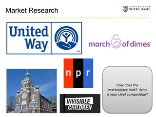 Market ResearchHow does the marketplace look?  Who is your chief competition?