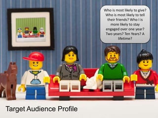 Who is most likely to give? Who is most likely to tell their friends? Who I is more likely to stay engaged over one year? Two years? Ten Years? A lifetime?Target Audience Profile