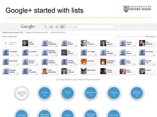 Google+ started with lists
