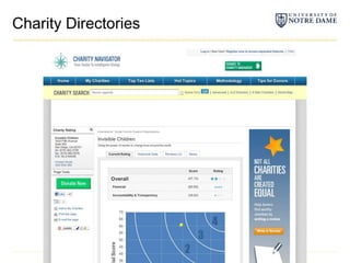 Charity Directories
