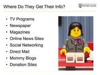 Where Do They Get Their Info?TV ProgramsNewspaperMagazinesOnline News SitesSocial NetworkingDirect MailMommy BlogsDonation Sites