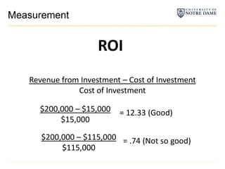 MeasurementROIRevenue from Investment – Cost of InvestmentCost of Investment$200,000 – $15,000$15,000= 12.33 (Good)$200,000 – $115,000$115,000= .74 (Not so good)