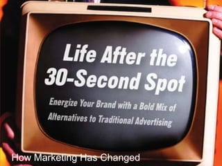 How Marketing Has Changed