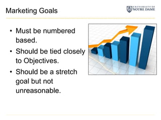 Marketing GoalsMust be numbered based.Should be tied closely to Objectives.Should be a stretch goal but not unreasonable.