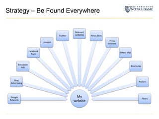 Strategy – Be Found Everywhere