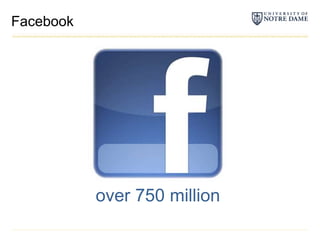 over 750 millionFacebook