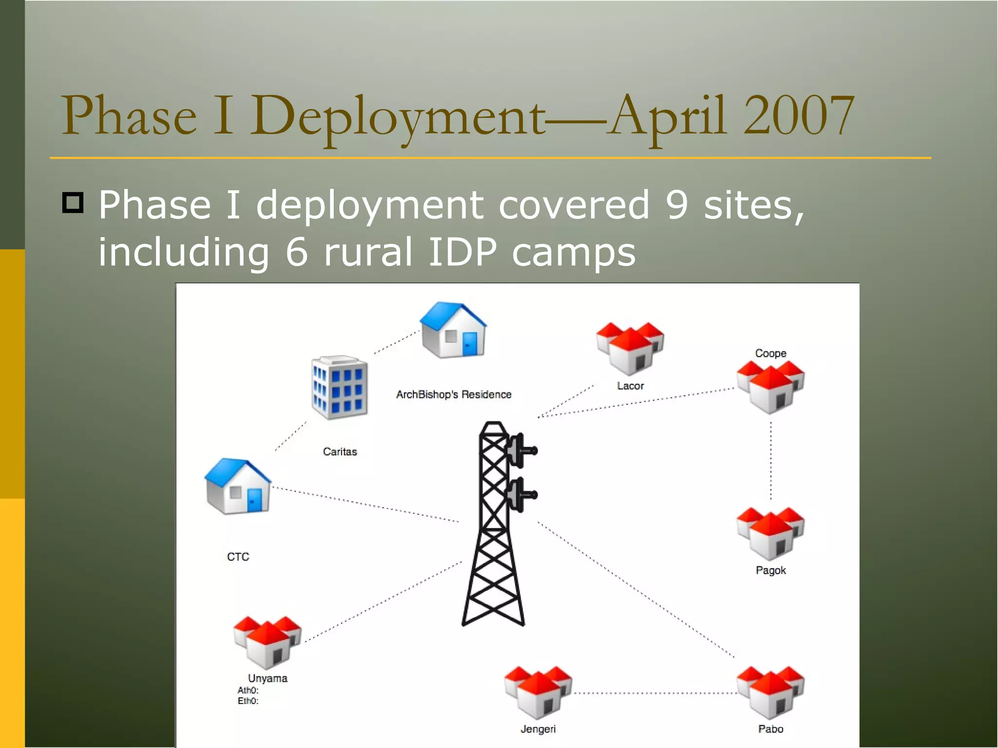 Phase I Deployment—April 2007 Phase I deployment covered 9 sites, including 6 rural IDP camps 