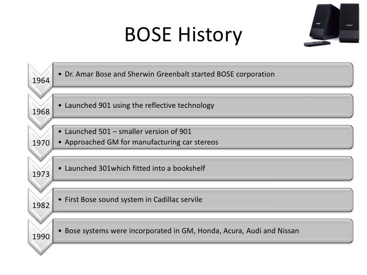 bose corporation the jit ii program Amar bose apv crepaco arrow arrow electronics at&t bell labs beeson bose corporation bose jit bose procurement in-plant person in-plant personnel in-plant representative in-plant supplier ingersoll-rand internal customers inventory jit ii customer jit ii pacesetters jit ii program jit ii. bose corporation the jit ii program Amar bose apv crepaco arrow arrow electronics at&t bell labs beeson bose corporation bose jit bose procurement in-plant person in-plant personnel in-plant representative in-plant supplier ingersoll-rand internal customers inventory jit ii customer jit ii pacesetters jit ii program jit ii.