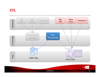 Efficient processing of large and complex XML documents in Hadoop | PDF