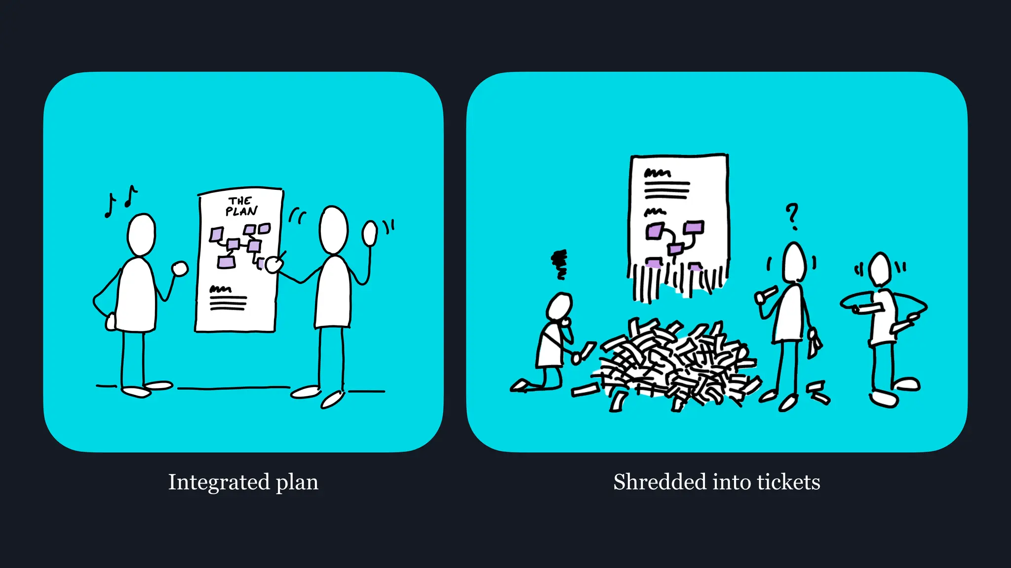 Integrated plan Shredded into tickets
 