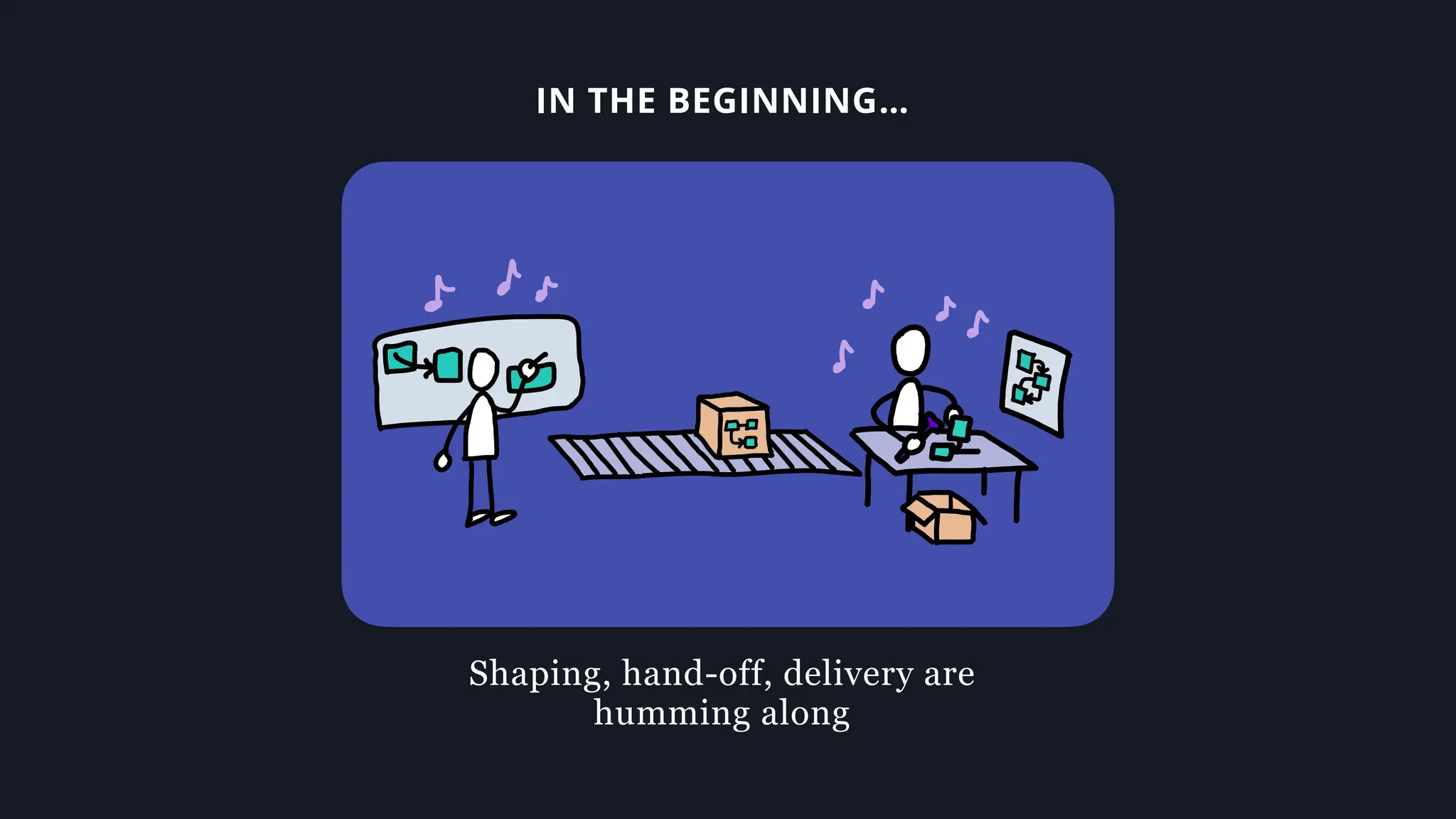 IN THE BEGINNING…
Shaping, hand-off, delivery are
humming along
 