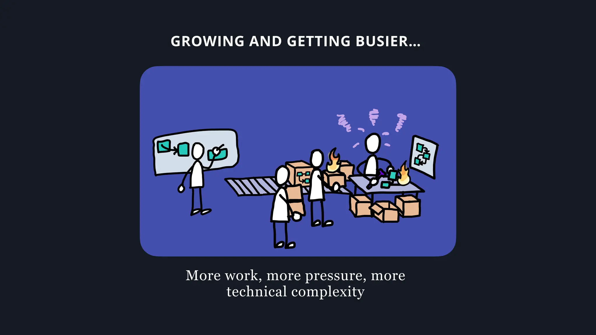 GROWING AND GETTING BUSIER…
More work, more pressure, more
technical complexity
 