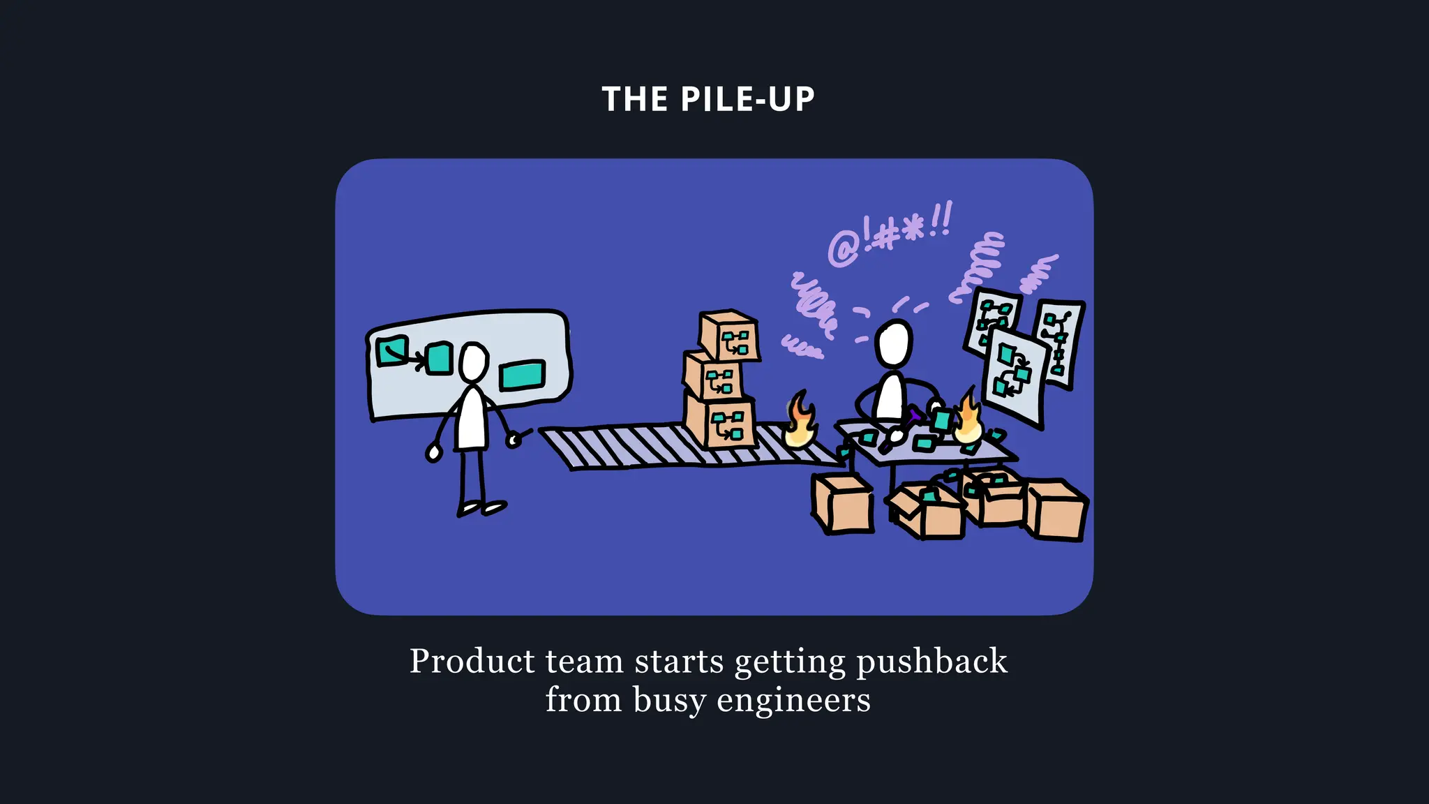 THE PILE-UP
Product team starts getting pushback
from busy engineers
 