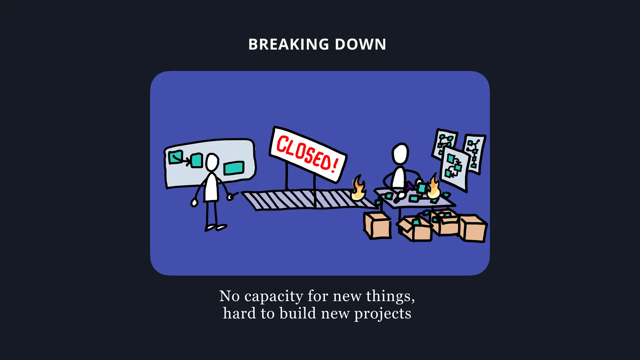BREAKING DOWN
No capacity for new things,
hard to build new projects
 