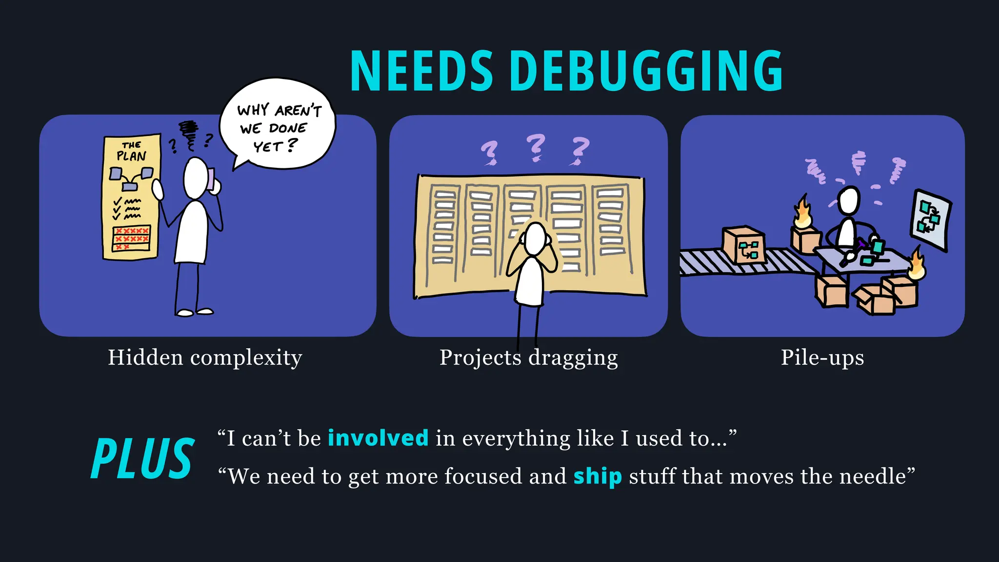 Hidden complexity Projects dragging Pile-ups
“I can’t be involved in everything like I used to…”
“We need to get more focused and ship stuff that moves the needle”
PLUS
NEEDS DEBUGGING
 