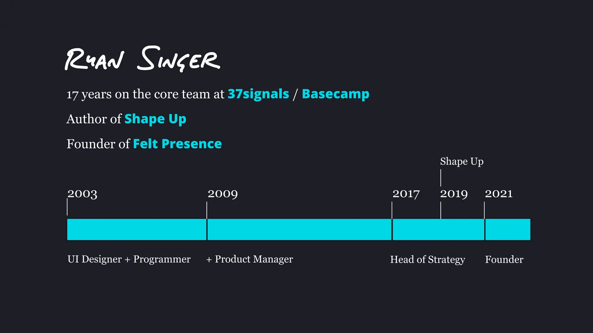 17 years on the core team at 37signals / Basecamp
Author of Shape Up
Founder of Felt Presence
2003 2009 2017 2021
2019
UI Designer + Programmer + Product Manager Head of Strategy Founder
Shape Up
 