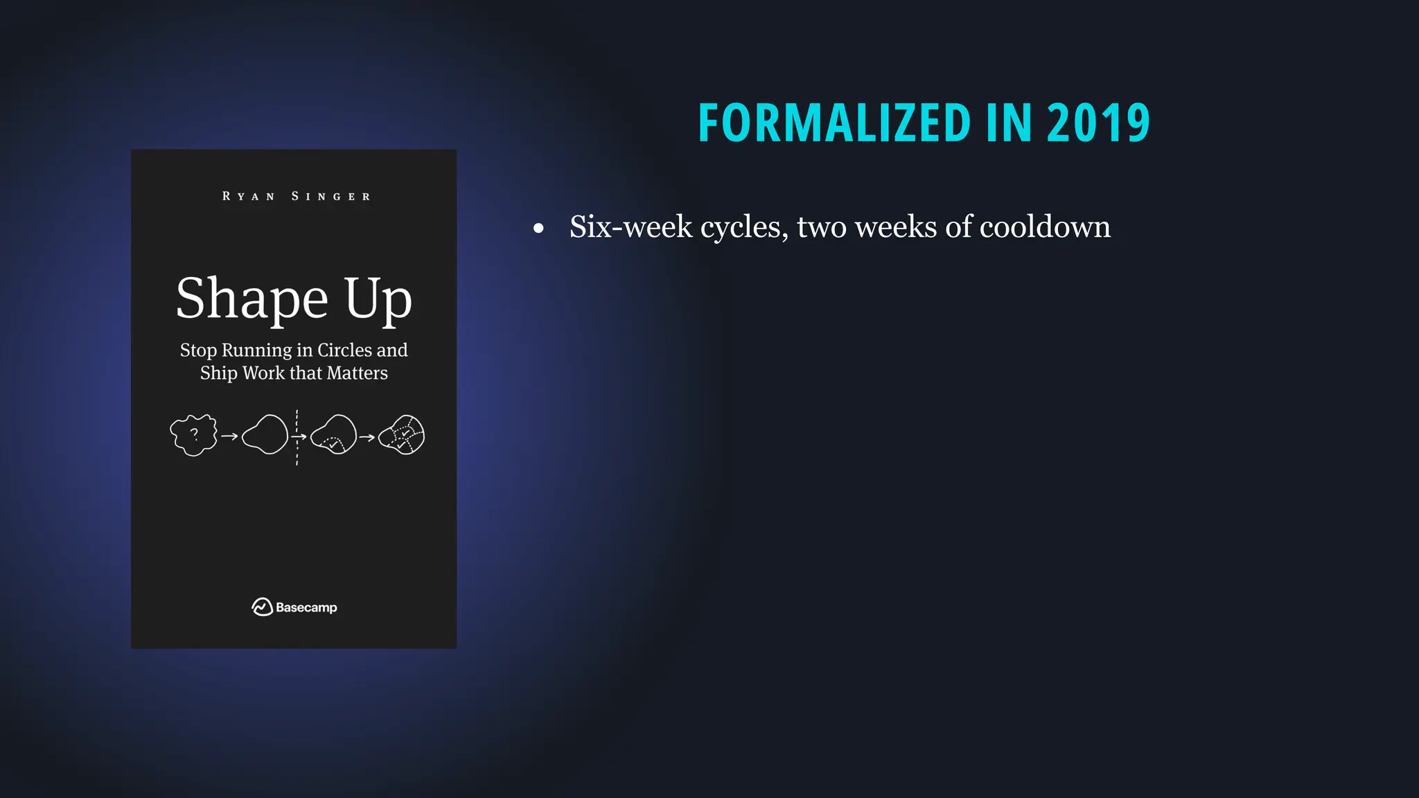 FORMALIZED IN 2019
• Six-week cycles, two weeks of cooldown
 
