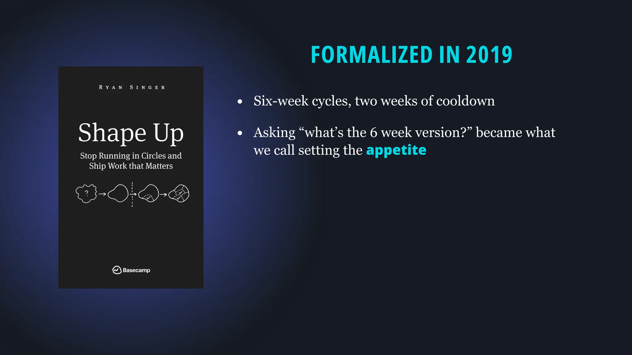 FORMALIZED IN 2019
• Six-week cycles, two weeks of cooldown
• Asking “what’s the 6 week version?” became what
we call setting the appetite
 