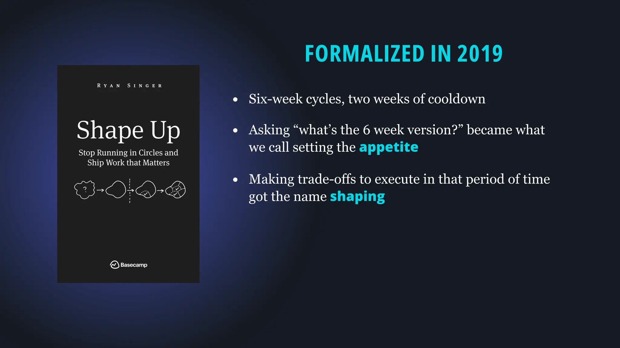 FORMALIZED IN 2019
• Six-week cycles, two weeks of cooldown
• Asking “what’s the 6 week version?” became what
we call setting the appetite
• Making trade-offs to execute in that period of time
got the name shaping
 