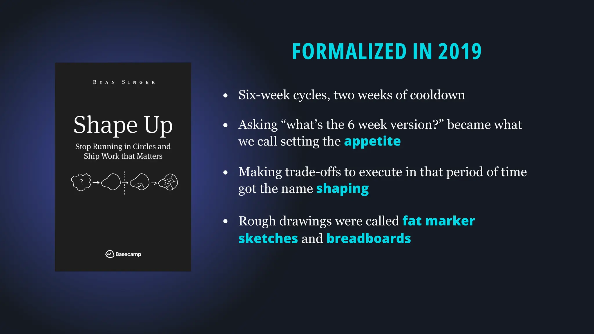 FORMALIZED IN 2019
• Six-week cycles, two weeks of cooldown
• Asking “what’s the 6 week version?” became what
we call setting the appetite
• Making trade-offs to execute in that period of time
got the name shaping
• Rough drawings were called fat marker
sketches and breadboards
 