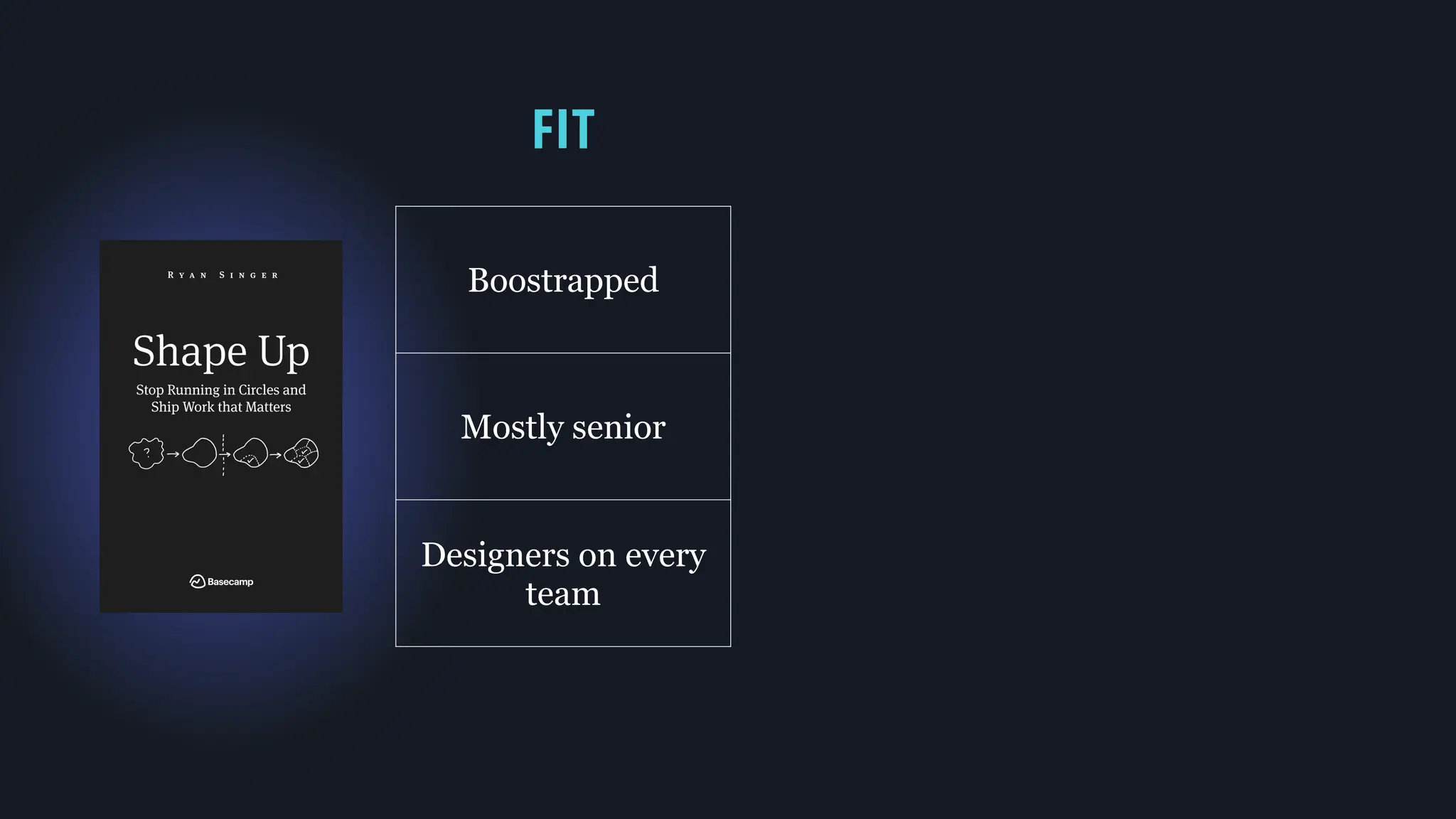 Boostrapped
Mostly senior
Designers on every
team
FIT
 