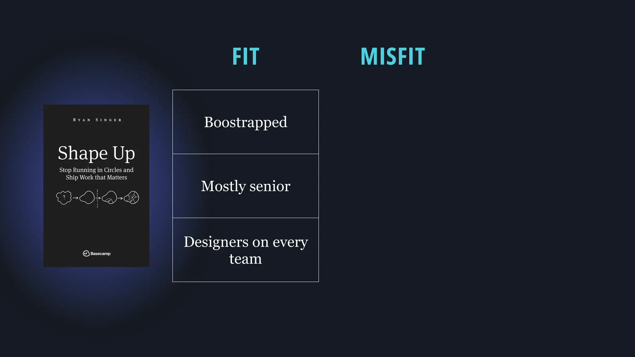 MISFIT
FIT
Boostrapped
Mostly senior
Designers on every
team
 