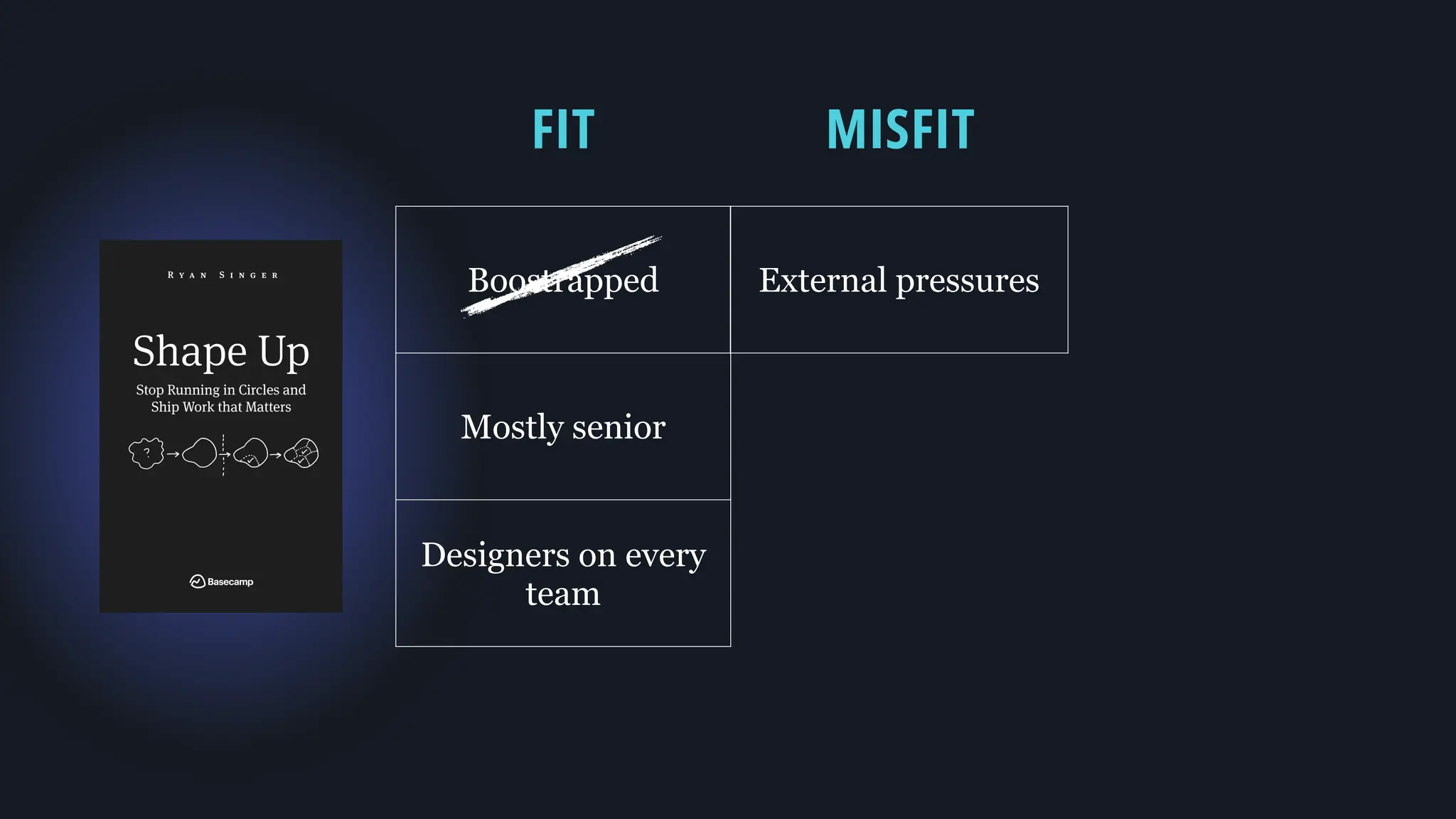 External pressures
MISFIT
FIT
Boostrapped
Mostly senior
Designers on every
team
 