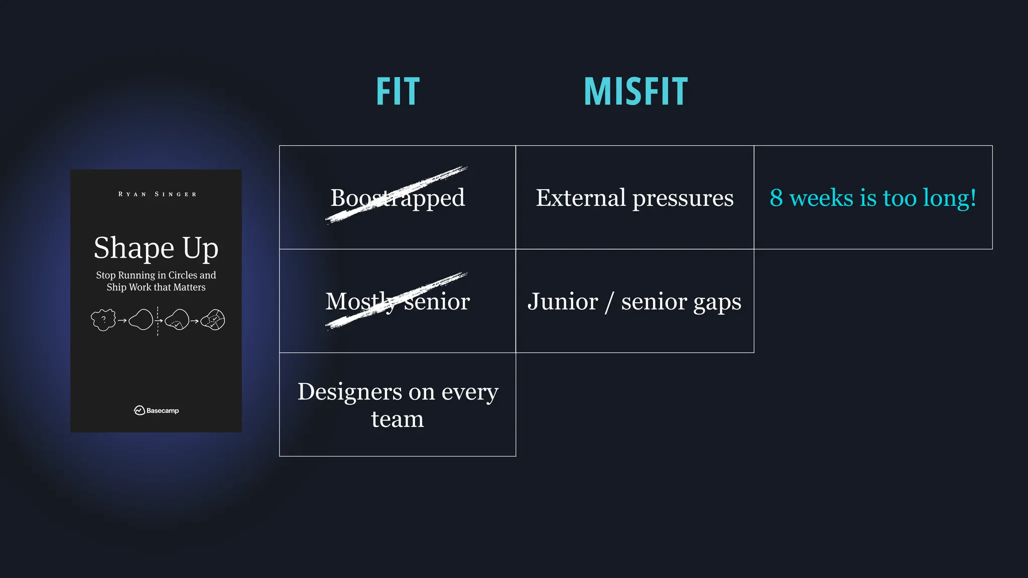 External pressures 8 weeks is too long!
Junior / senior gaps
MISFIT
FIT
Boostrapped
Mostly senior
Designers on every
team
 