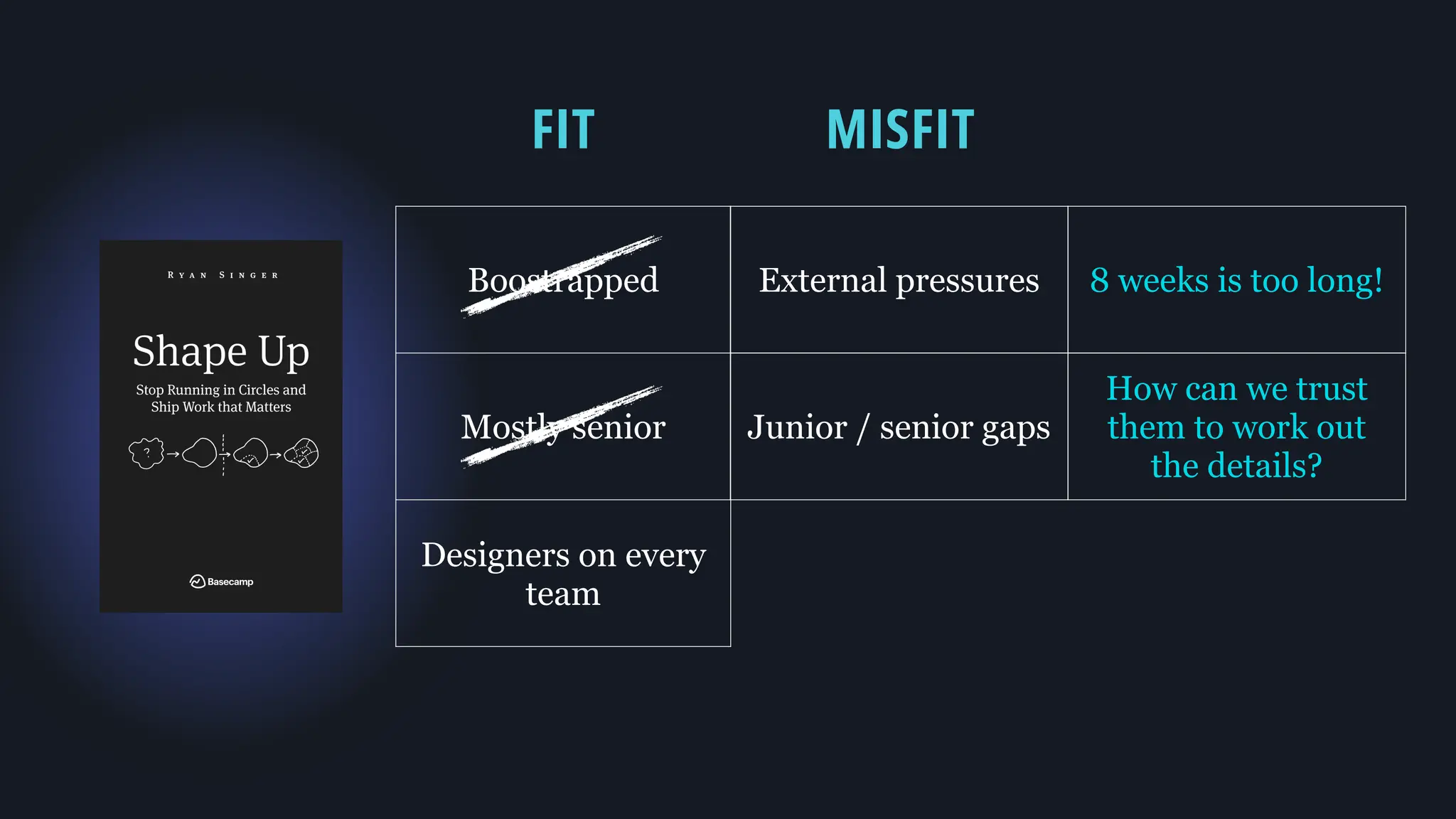 External pressures 8 weeks is too long!
Junior / senior gaps
How can we trust
them to work out
the details?
MISFIT
FIT
Boostrapped
Mostly senior
Designers on every
team
 