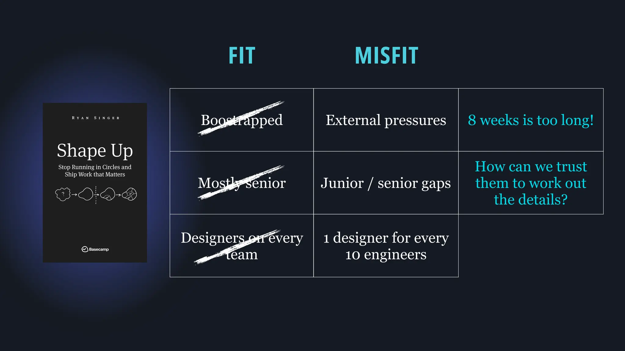 External pressures 8 weeks is too long!
Junior / senior gaps
How can we trust
them to work out
the details?
1 designer for every
10 engineers
MISFIT
FIT
Boostrapped
Mostly senior
Designers on every
team
 