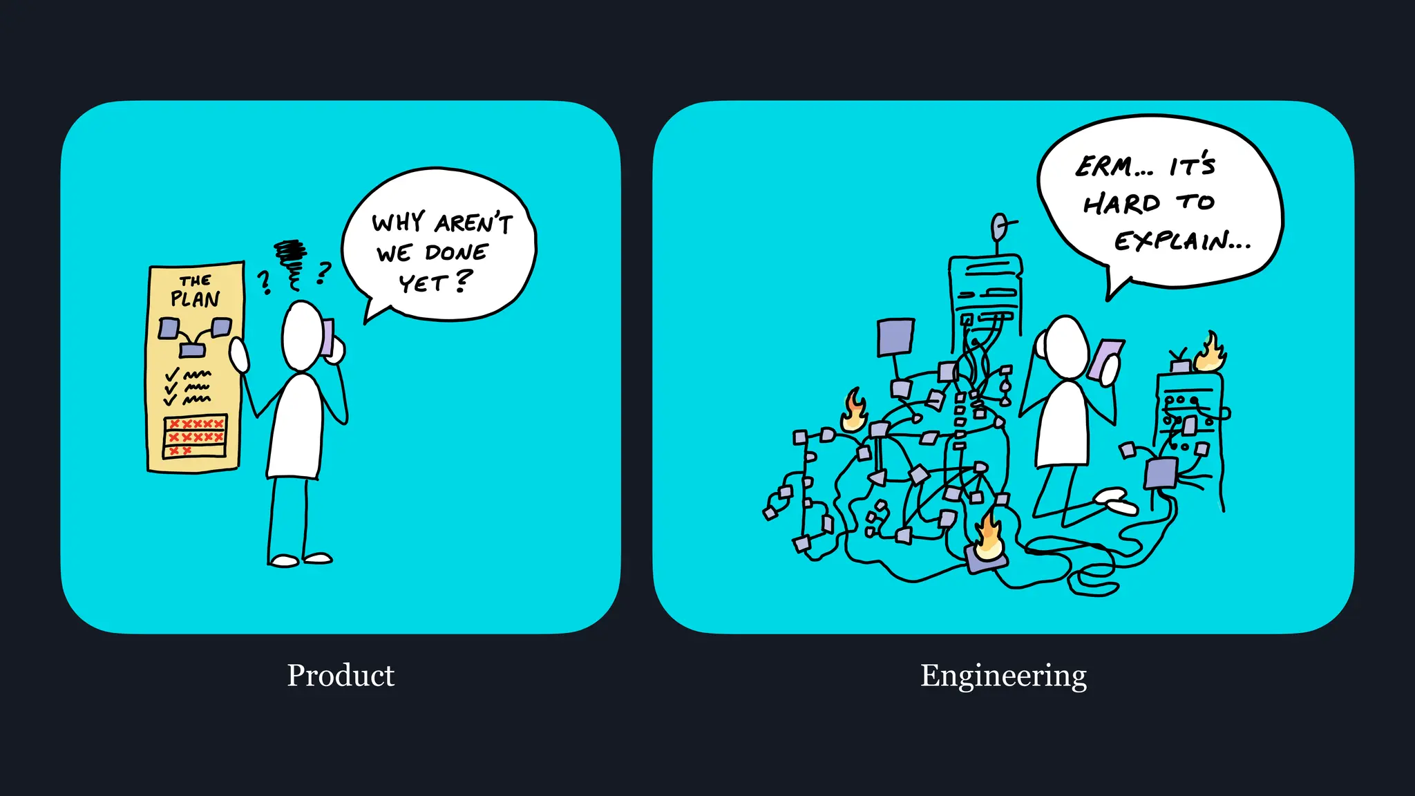 Product Engineering
 