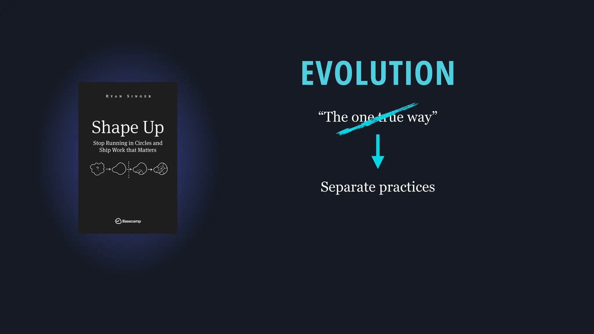 “The one true way”
Separate practices
EVOLUTION
 