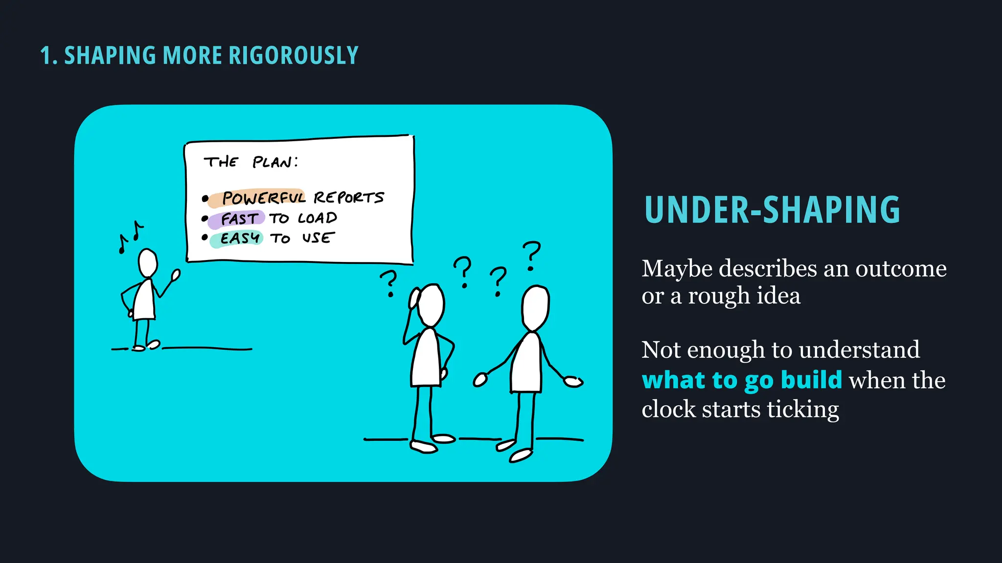 UNDER-SHAPING
Maybe describes an outcome
or a rough idea
Not enough to understand
what to go build when the
clock starts ticking
1. SHAPING MORE RIGOROUSLY
 