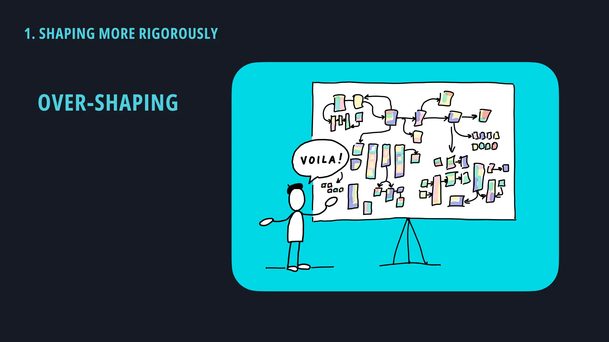 OVER-SHAPING
1. SHAPING MORE RIGOROUSLY
 