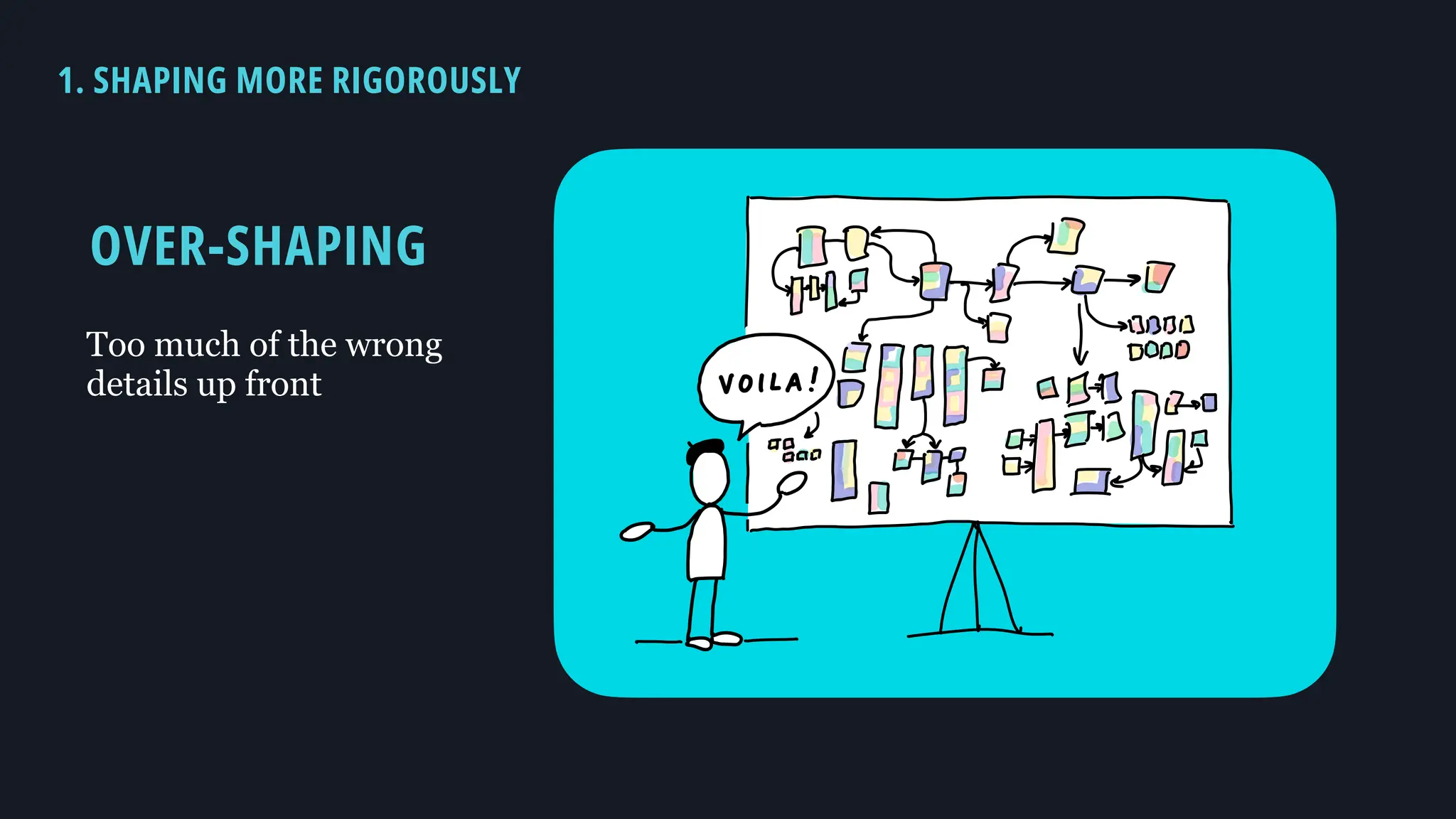 OVER-SHAPING
Too much of the wrong
details up front
1. SHAPING MORE RIGOROUSLY
 