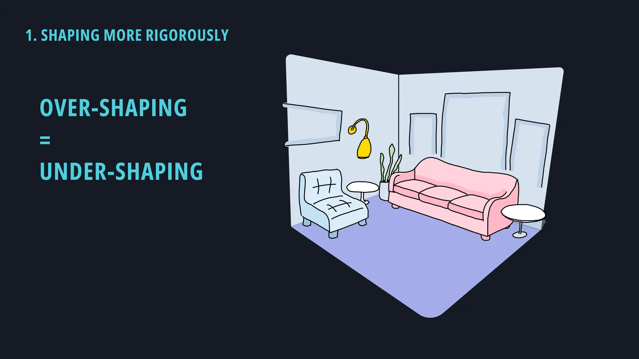 OVER-SHAPING
=
UNDER-SHAPING
ÉÉ
ÉÉÉI
1. SHAPING MORE RIGOROUSLY
 