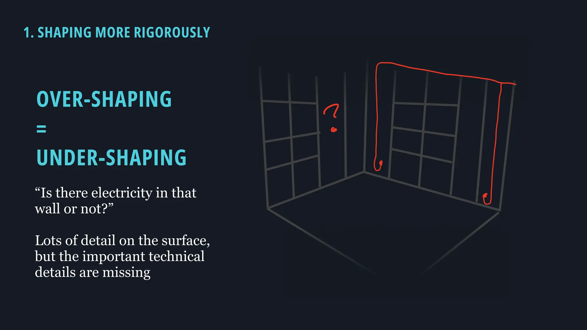 OVER-SHAPING
=
UNDER-SHAPING
“Is there electricity in that
wall or not?”
Lots of detail on the surface,
but the important technical
details are missing
1. SHAPING MORE RIGOROUSLY
 