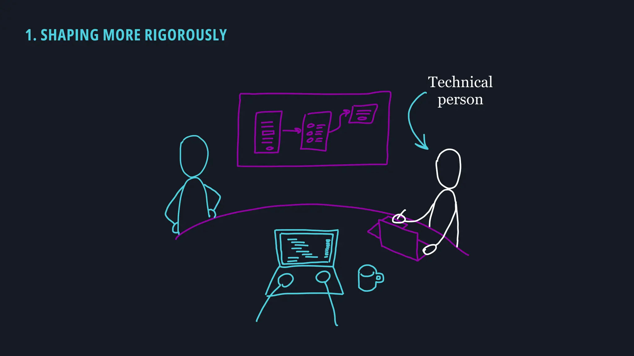 Technical
person
1. SHAPING MORE RIGOROUSLY
 