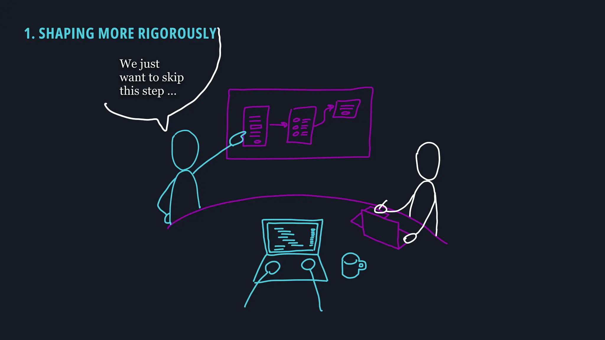 We just
want to skip
this step …
1. SHAPING MORE RIGOROUSLY
 