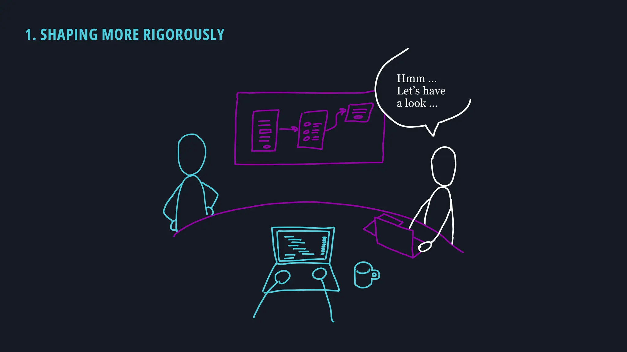 Hmm …
Let’s have
a look …
1. SHAPING MORE RIGOROUSLY
 