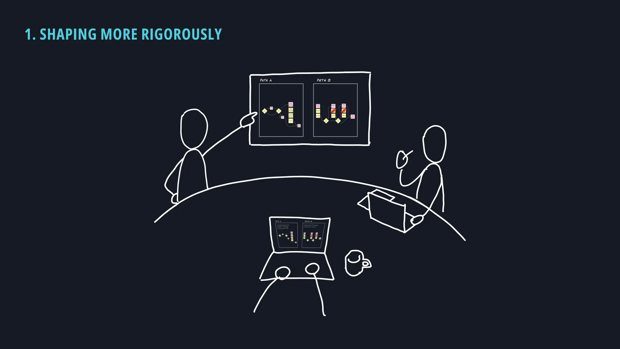 1. SHAPING MORE RIGOROUSLY
 