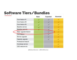 Software Tiers/Bundles
@BoSconference @RichMironov
 