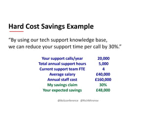 Your support calls/year 20,000
Total annual support hours 5,000
Current support team FTE 4
Average salary £40,000
Annual staff cost £160,000
My savings claim 30%
Your expected savings £48,000
Your support calls/year 20,000
Total annual support hours 5,000
Current support team FTE 4
Average salary £40,000
Annual staff cost £160,000
“By using our tech support knowledge base,
we can reduce your support time per call by 30%.”
Hard Cost Savings Example
@BoSconference @RichMironov
 