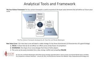 Analytical Tools and Framework
The Four Actions Framework The four actions framework is used to reconstruct the buyer valu...