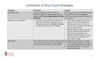 Limitations of Blue Ocean Strategies
18
Limitations Description Example
Arriving too early Entering a market too early is ...